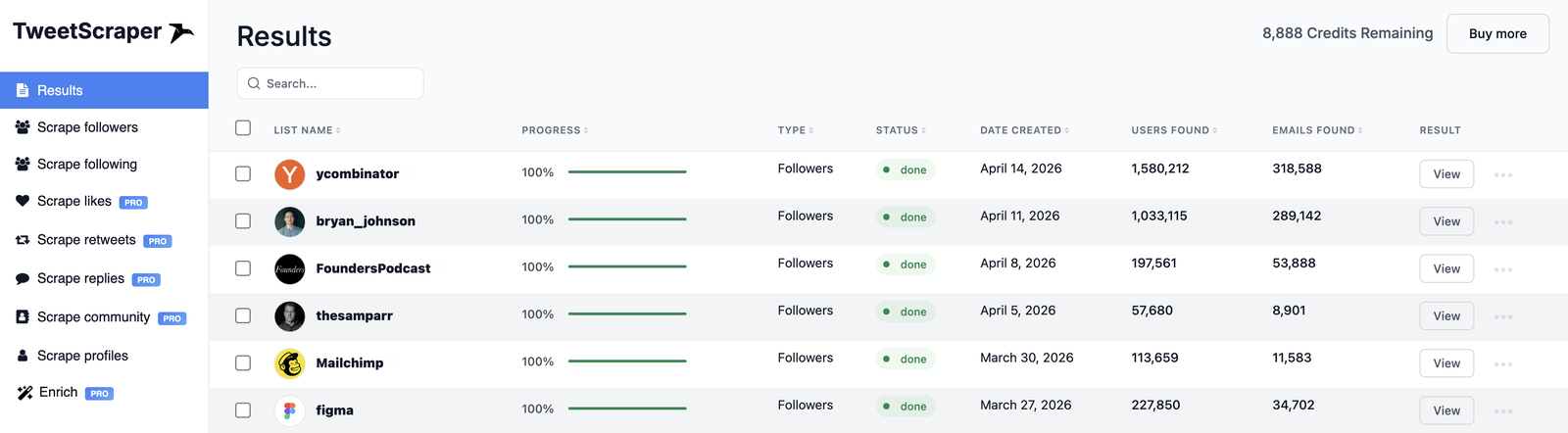 The TweetScraper results dashboard showing follower scrapes of large X accounts, with users found and emails found for each